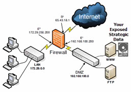 Web Servers do not exist behind a firewall